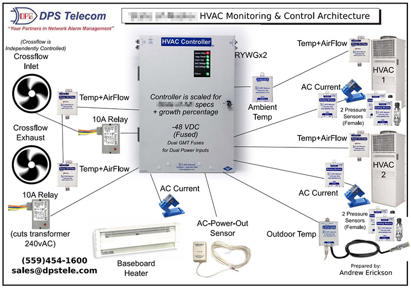 Twr Lighting Controller Shelly Lighting