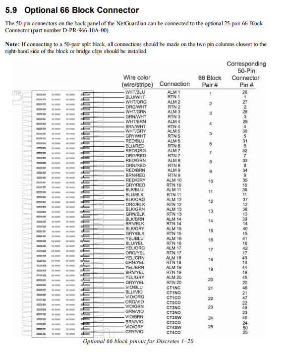 Test Alarm Points Using Alligator Clips and a Multimeter