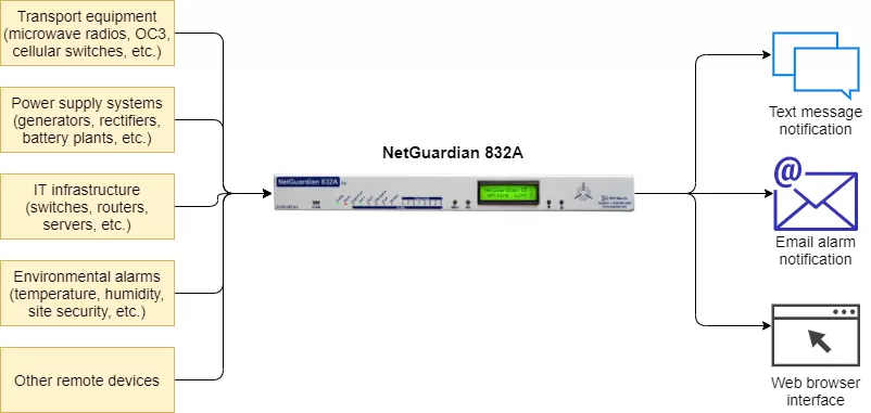 PLC RTU Application Drawing