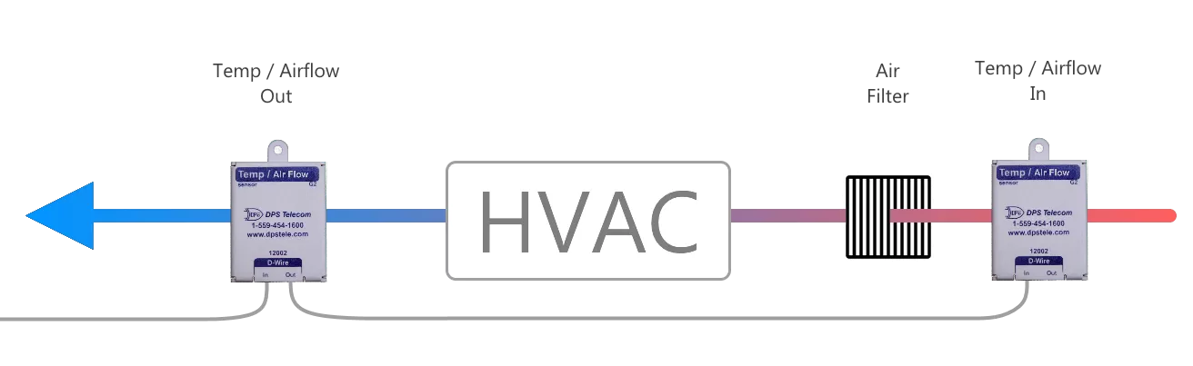 HVAC Health Monitoring Setup