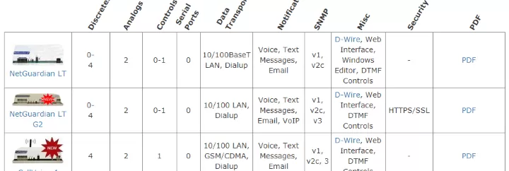 RTU website list
