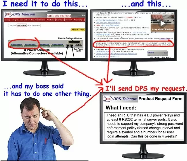 The process you can follow to submit a custom perfect-fit product request to DPS Telecom