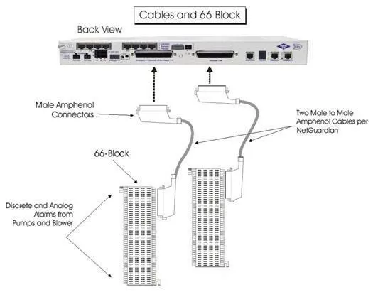 Terminate Alarms with 66 block