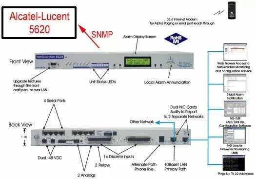 Alcatel-Lucent 5620 SNMP Manager collecting traps from a NetGuardian 832A G5