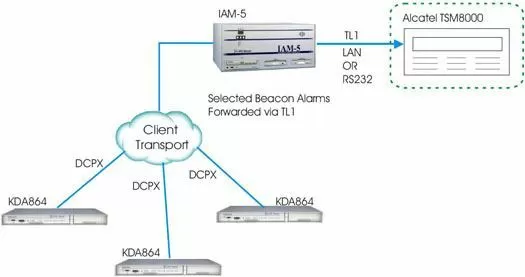 Monitor Your Lucent 5E and other ASCII Equipment with T/Mon SLIM