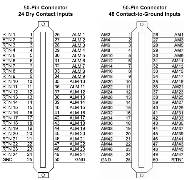 2 pinouts for a 50-pin amphenol connector: dry-contact and contact-to-ground