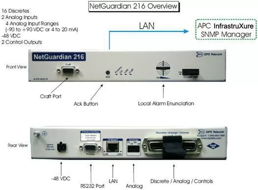 APC InfrastruXure SNMP Manager monitoring the NetGuardian 216