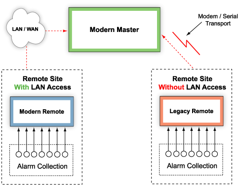 Lan App Drawing