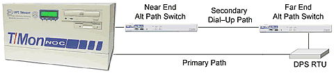 T/Mon Alt Path Switch Application