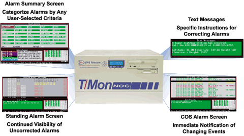 T/Mon Alarm Displays