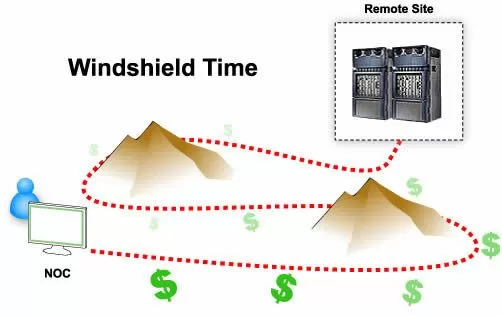 Drive times quickly get wasteful at rural telcos without good monitoring