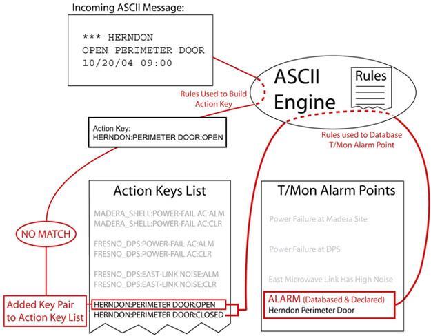 Monitor PBX Systems with T/MON
