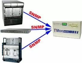Automatic SNMP with T/Mon Master