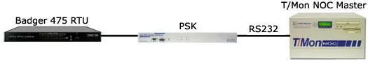 Monitor Badger 475 RTUs with PSK Polling using T/Mon NOC