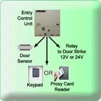 Building Access Control