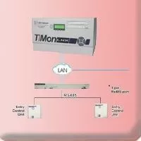 Building Access and Control Monitoring