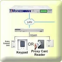 Centralized Building Access Control