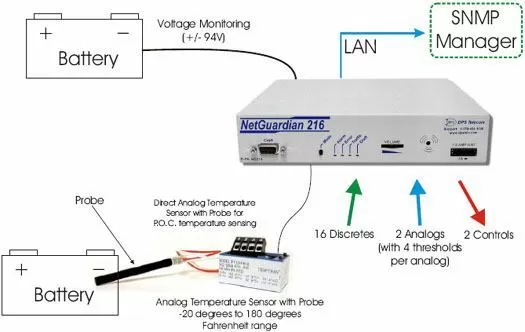 Monitor Battery Voltages and Temperatures with the NetGuardian 216