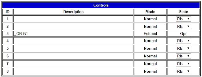 derived control group