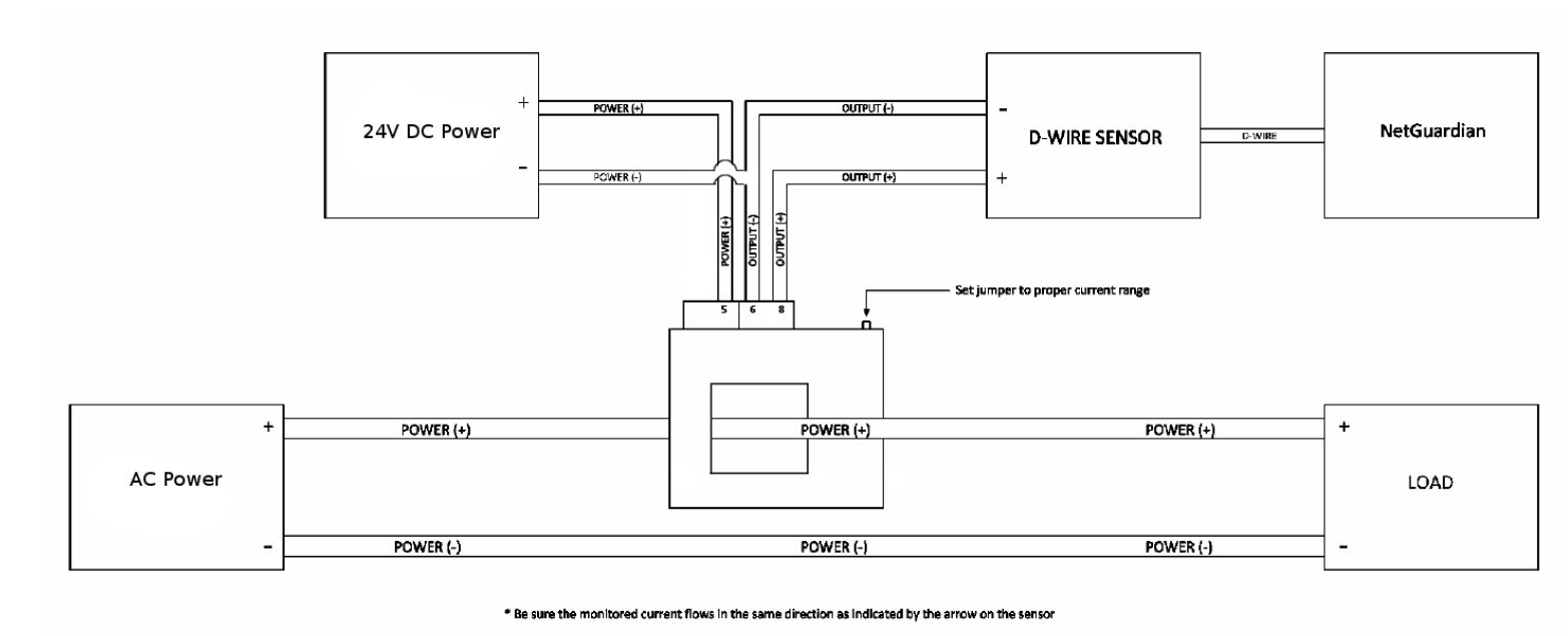Wire and configure current sensors