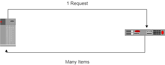 What is a SNMP GetBulk Request?