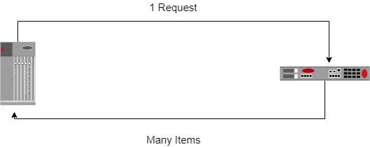 SNMP GetBulk