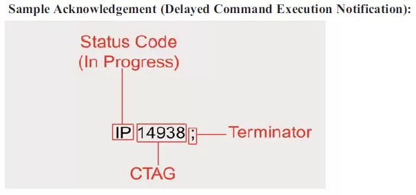 TL1 acknowledgement message