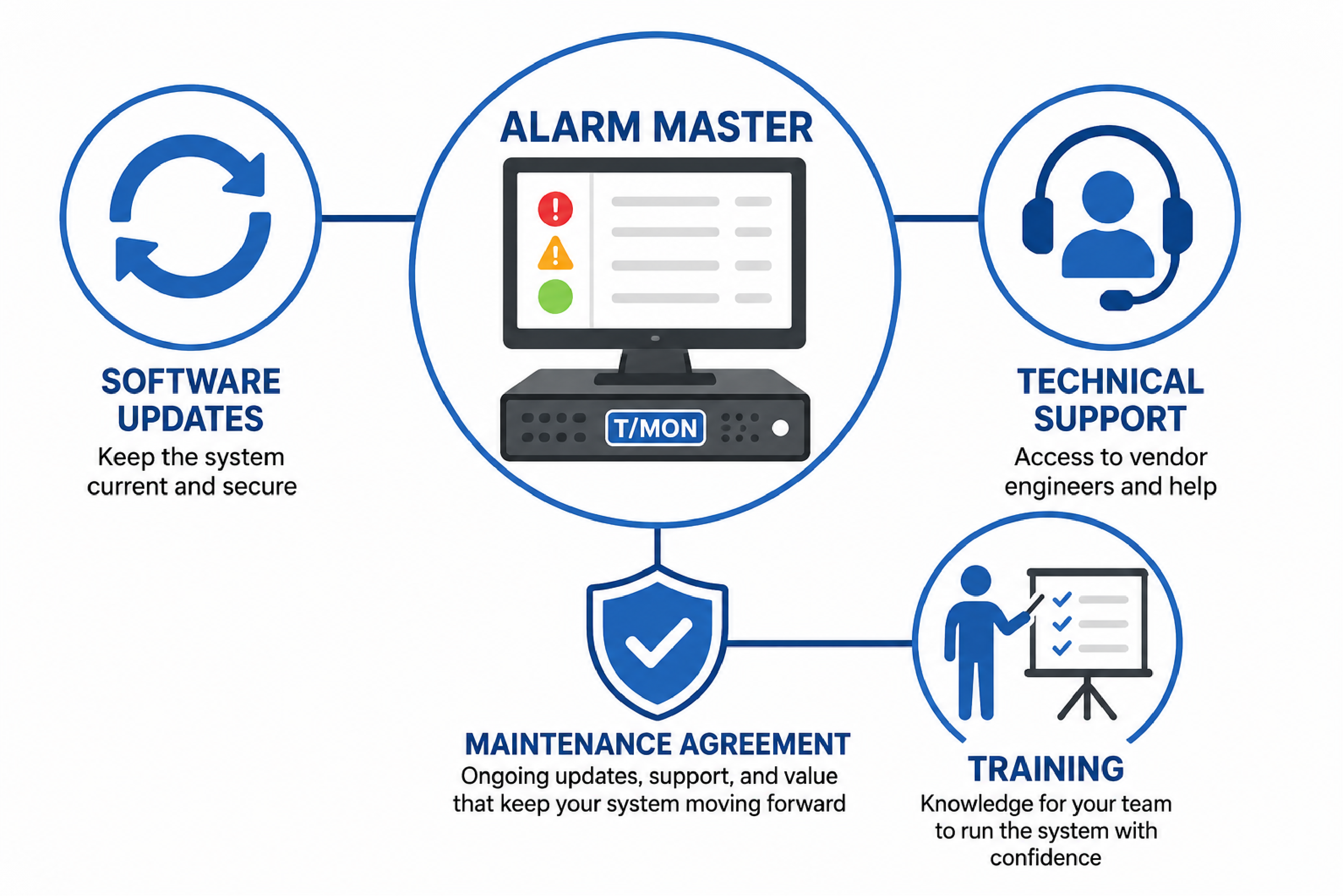 Alarm master upgrades