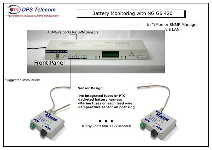 NetGuardian 420 with an array of battery sensors.