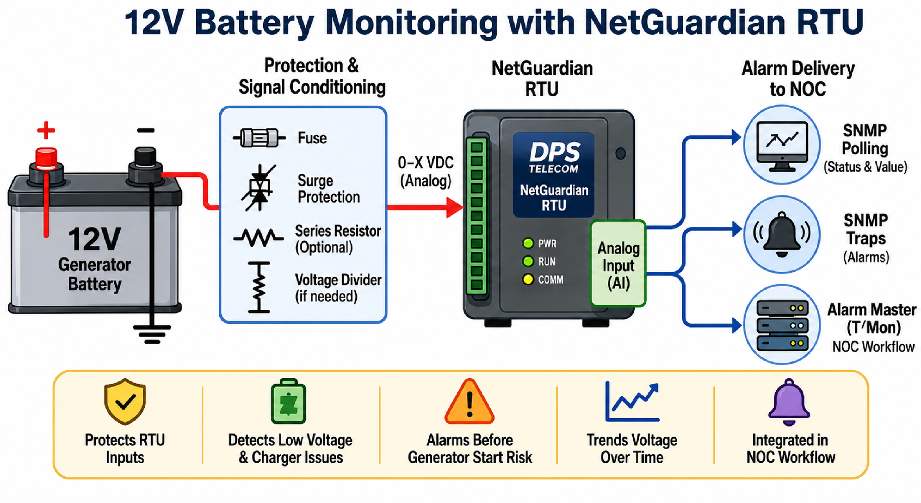 Battery Monitoring with NetGuardian RTUs