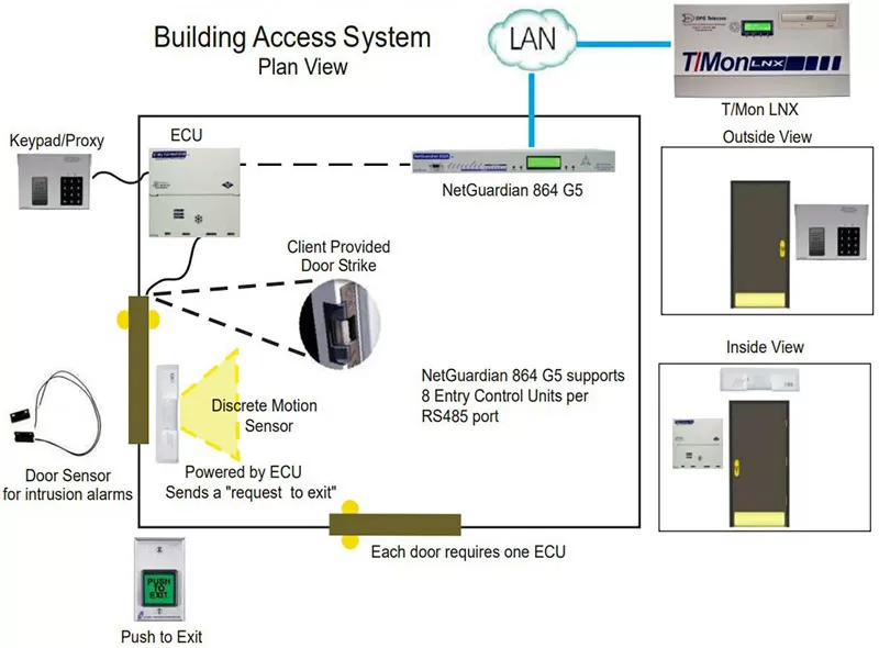 Building Access System plan view