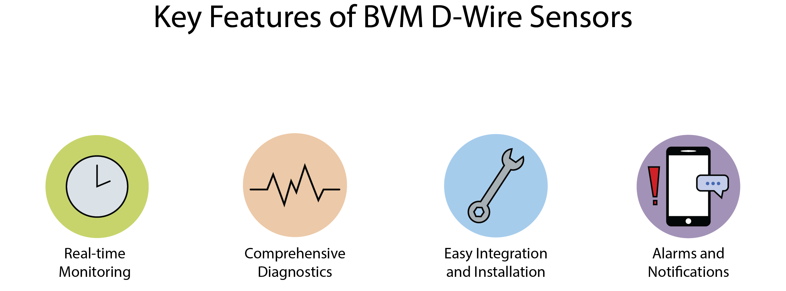 BVM D-wire key features