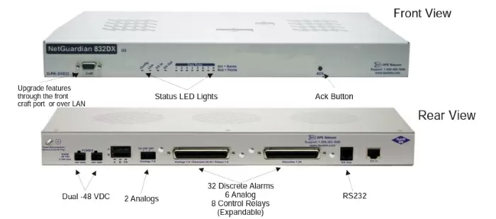 The NetGuardian 420 DX G5