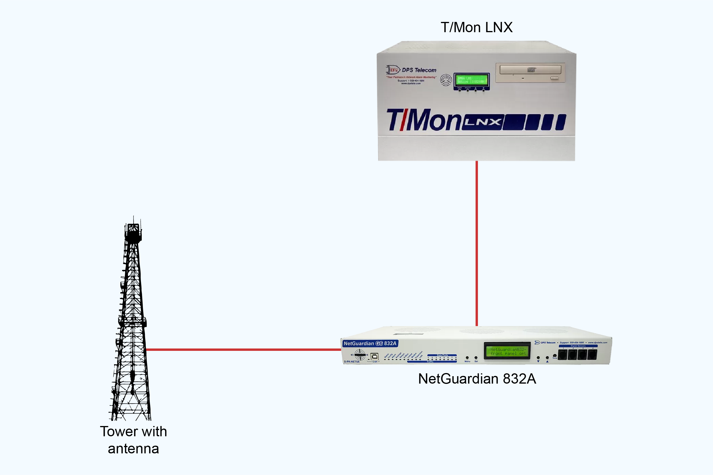 Antenna Monitoring System