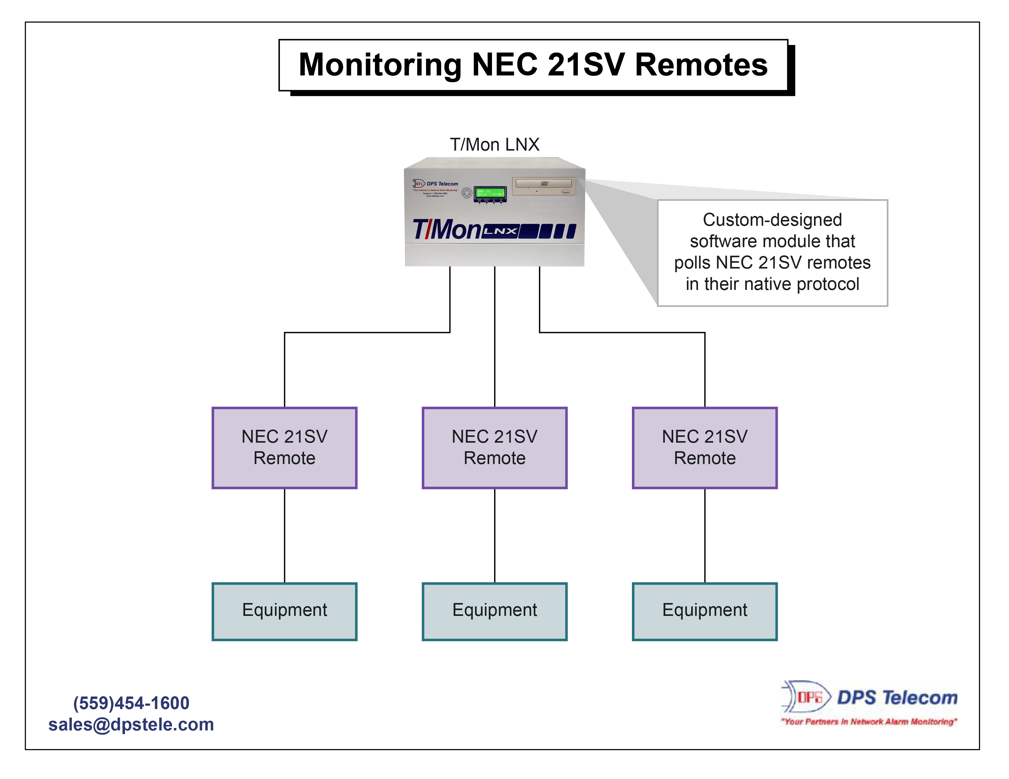 Cingular Monitoring Diagram