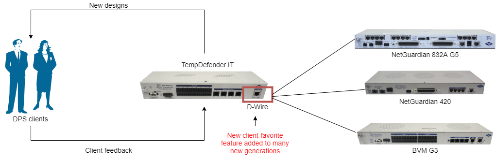 alternatives-to-programming-logic-controllers