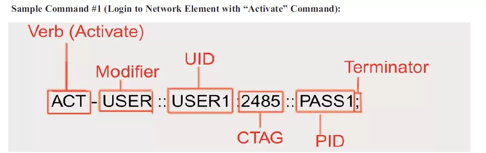 TL1 Command