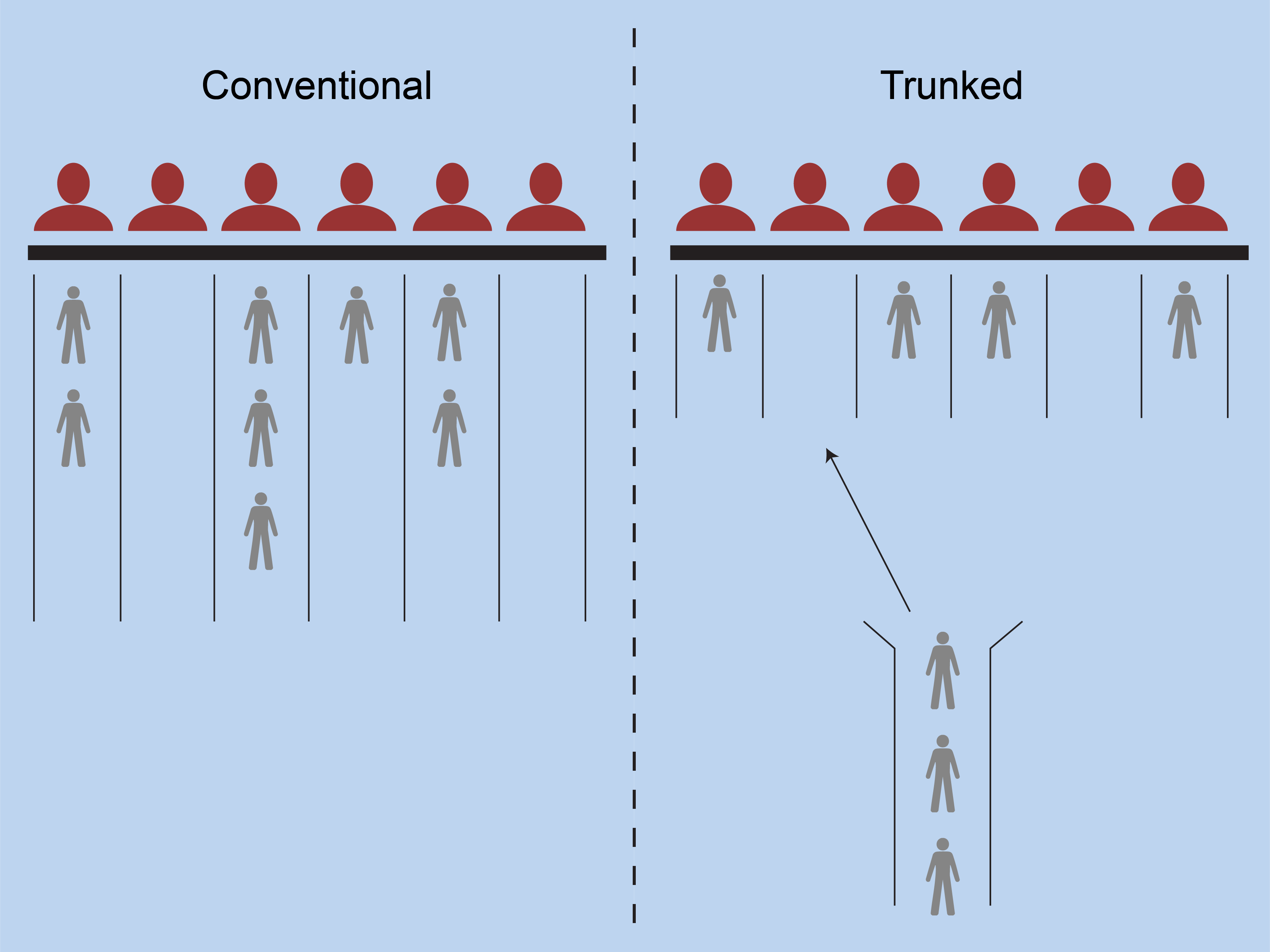 Trunked Radio Diagram