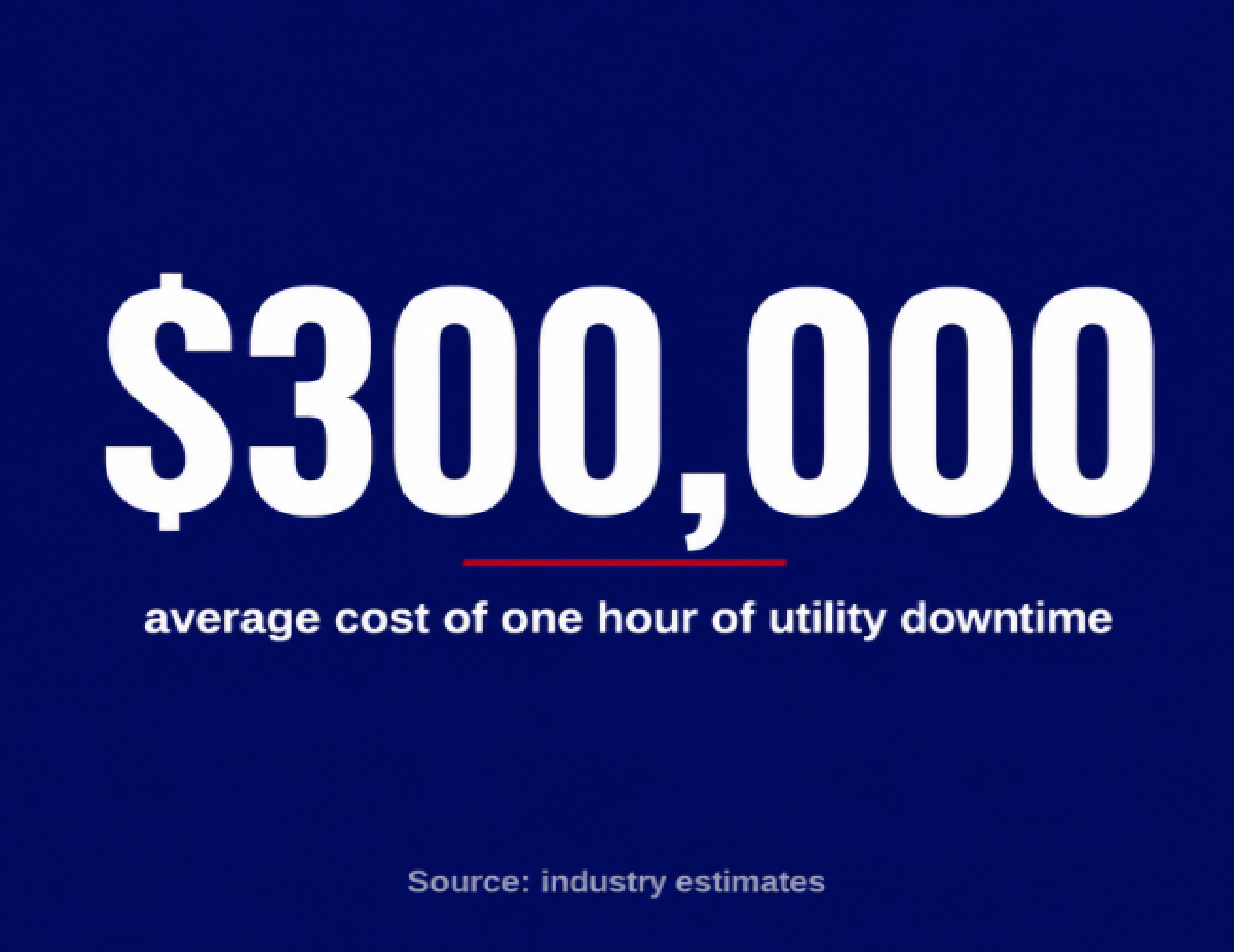 Cost of downtime