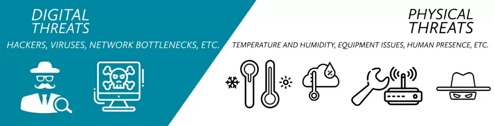 Data center threats