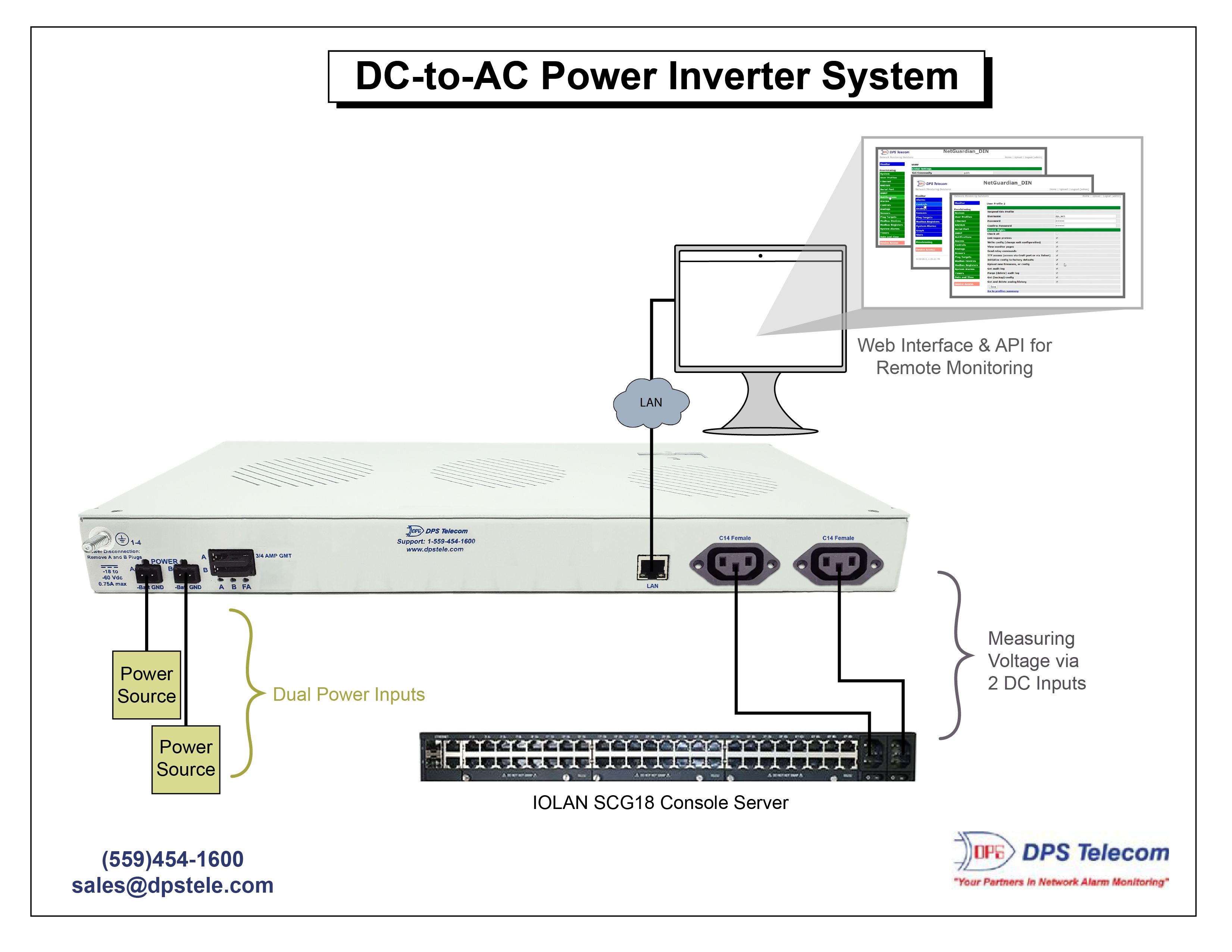 DC-to-AC Power Inverter System