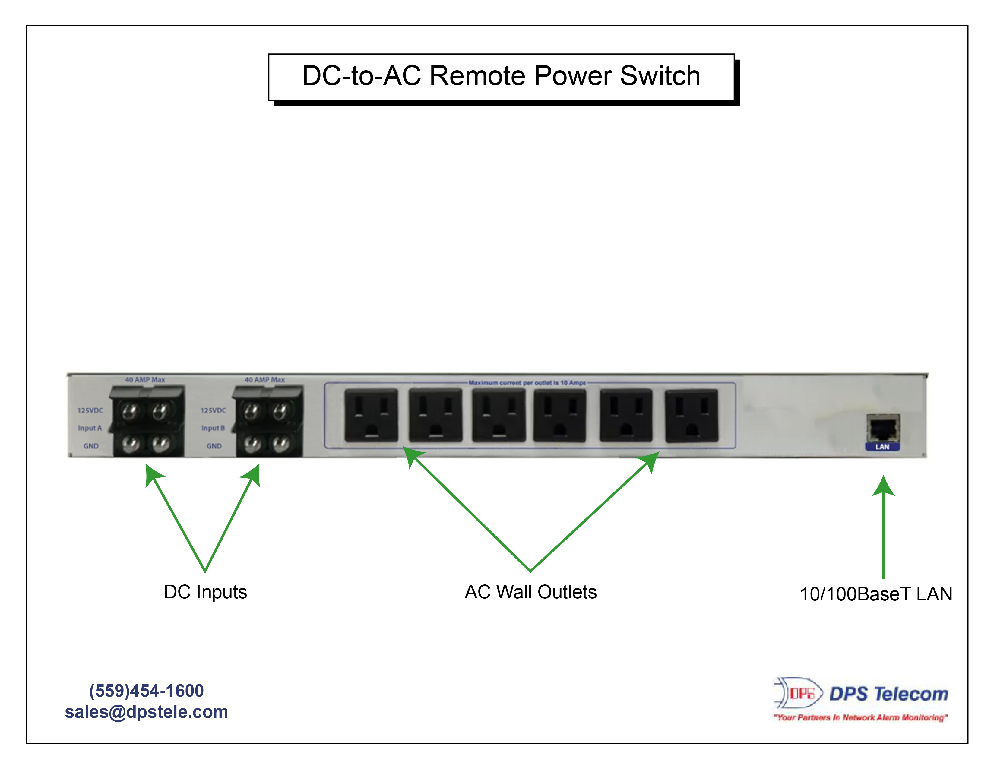 DC-to-AC Inverter