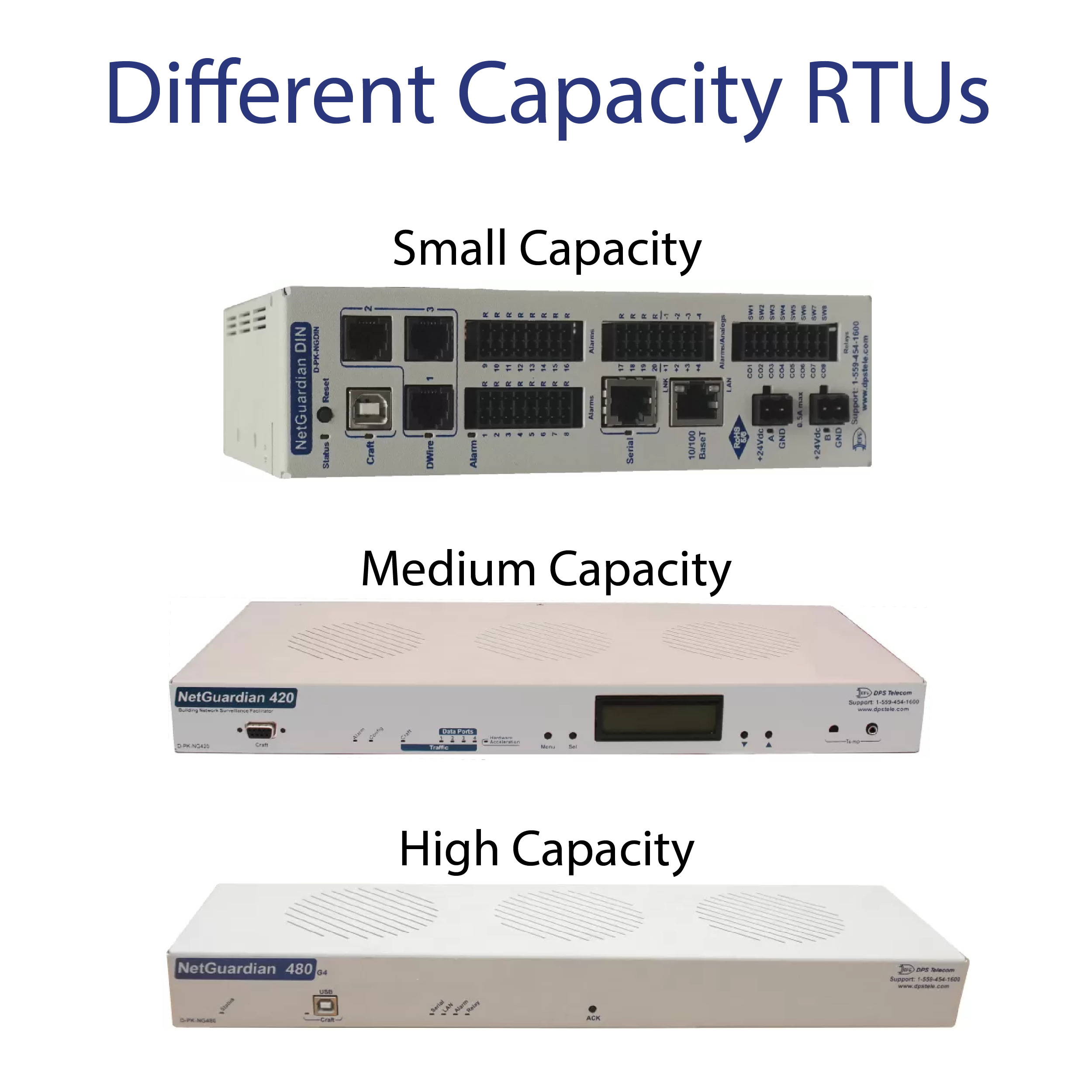 RTUs with different capacities