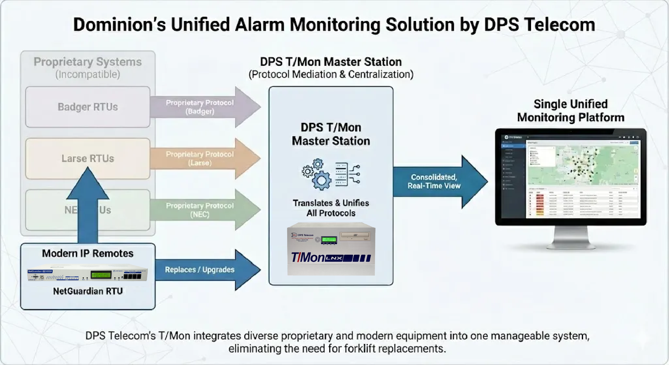 Dominion's Unified Alarm Strategy