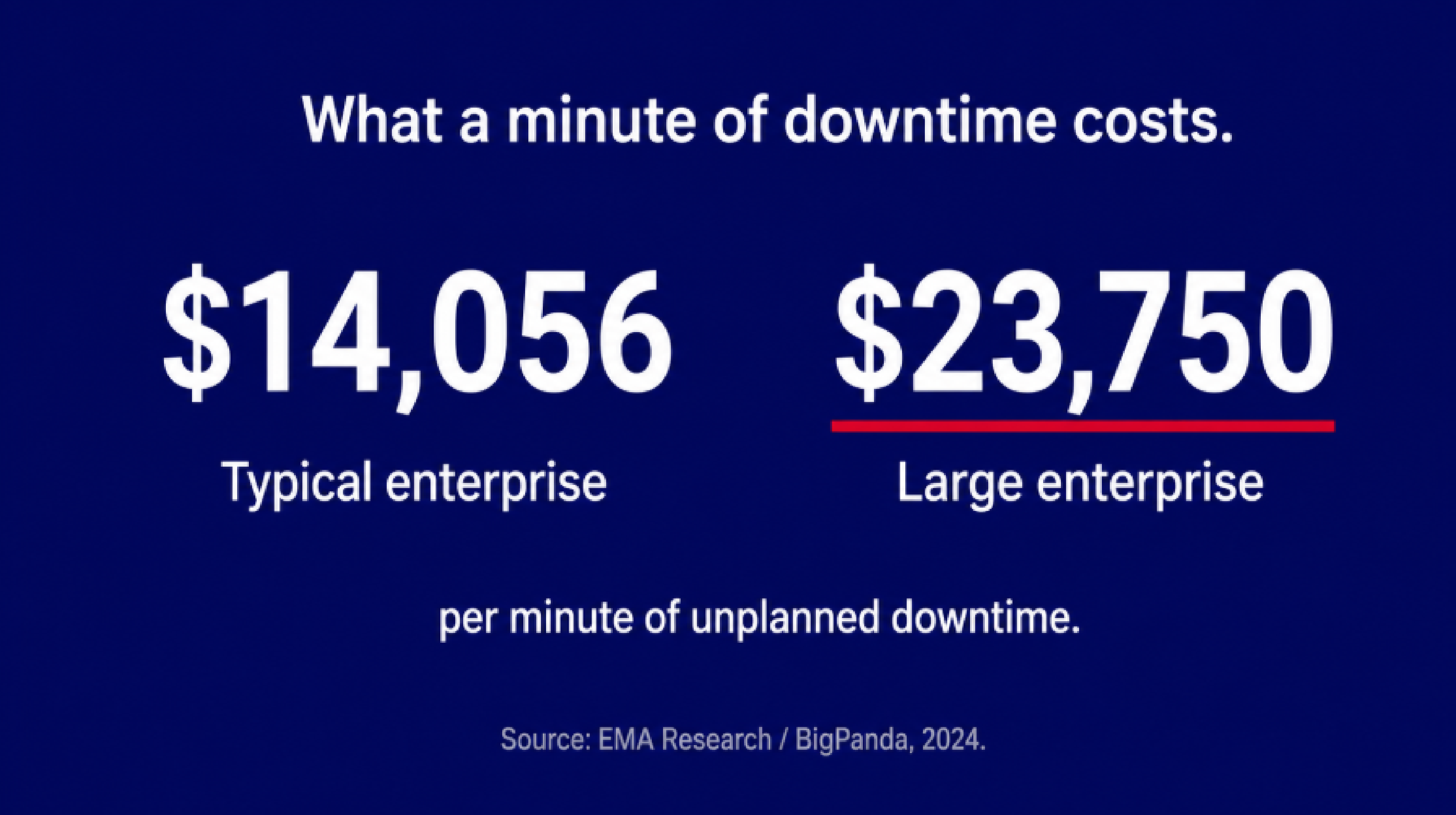 Downtime minute cost