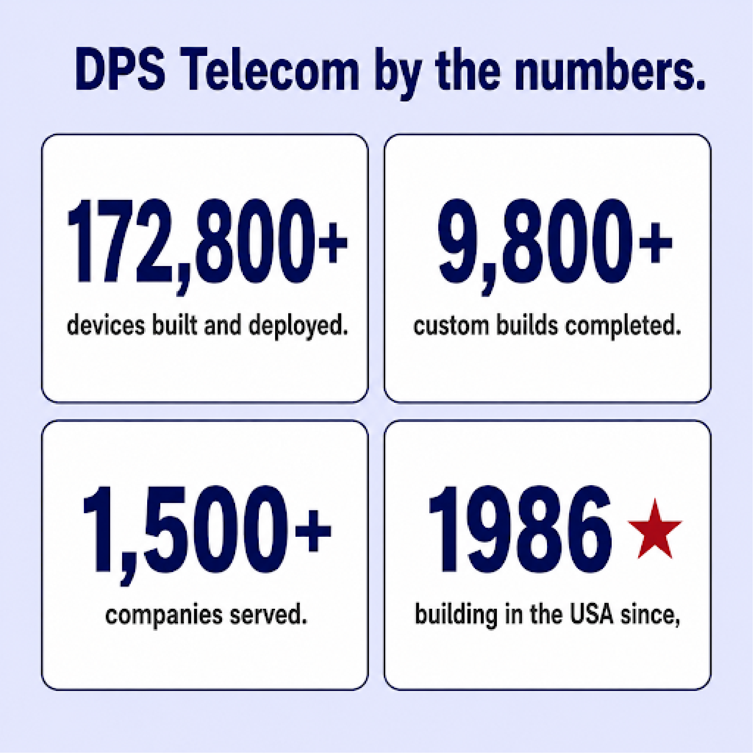 Alarm data being sent to PRISM vs Central Station