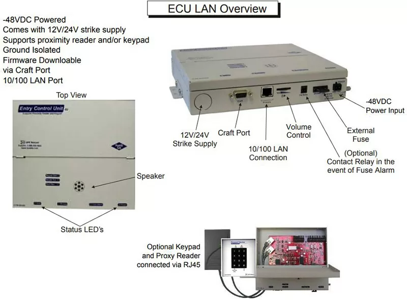 ECU LAN Overview