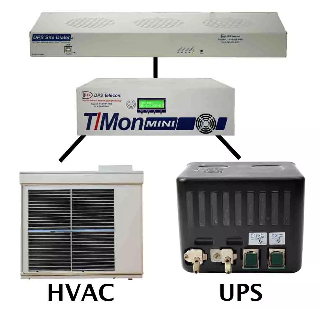 Escalating HVACs alarm notifications if not attended to