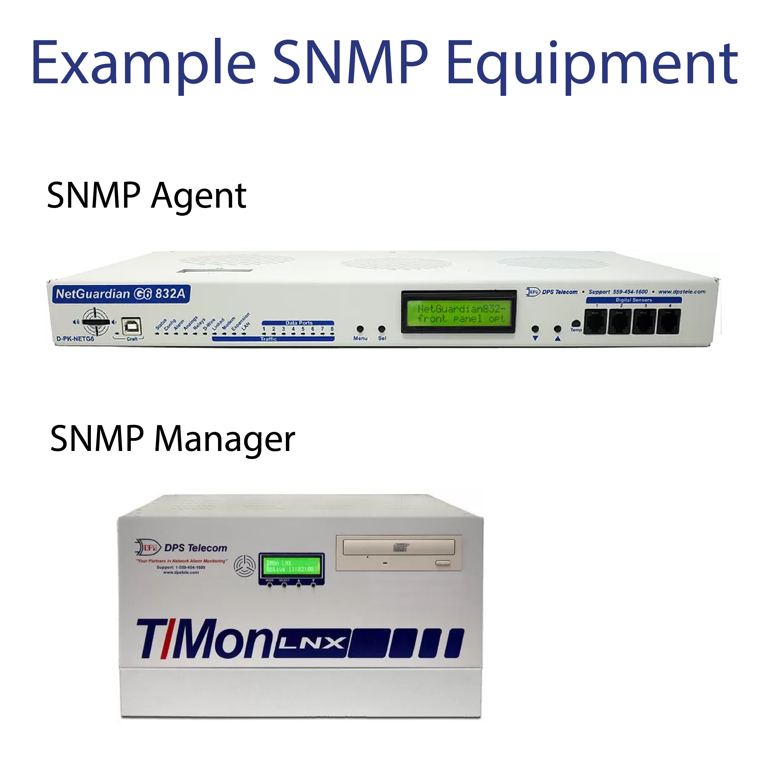 Example SNMP Equipment