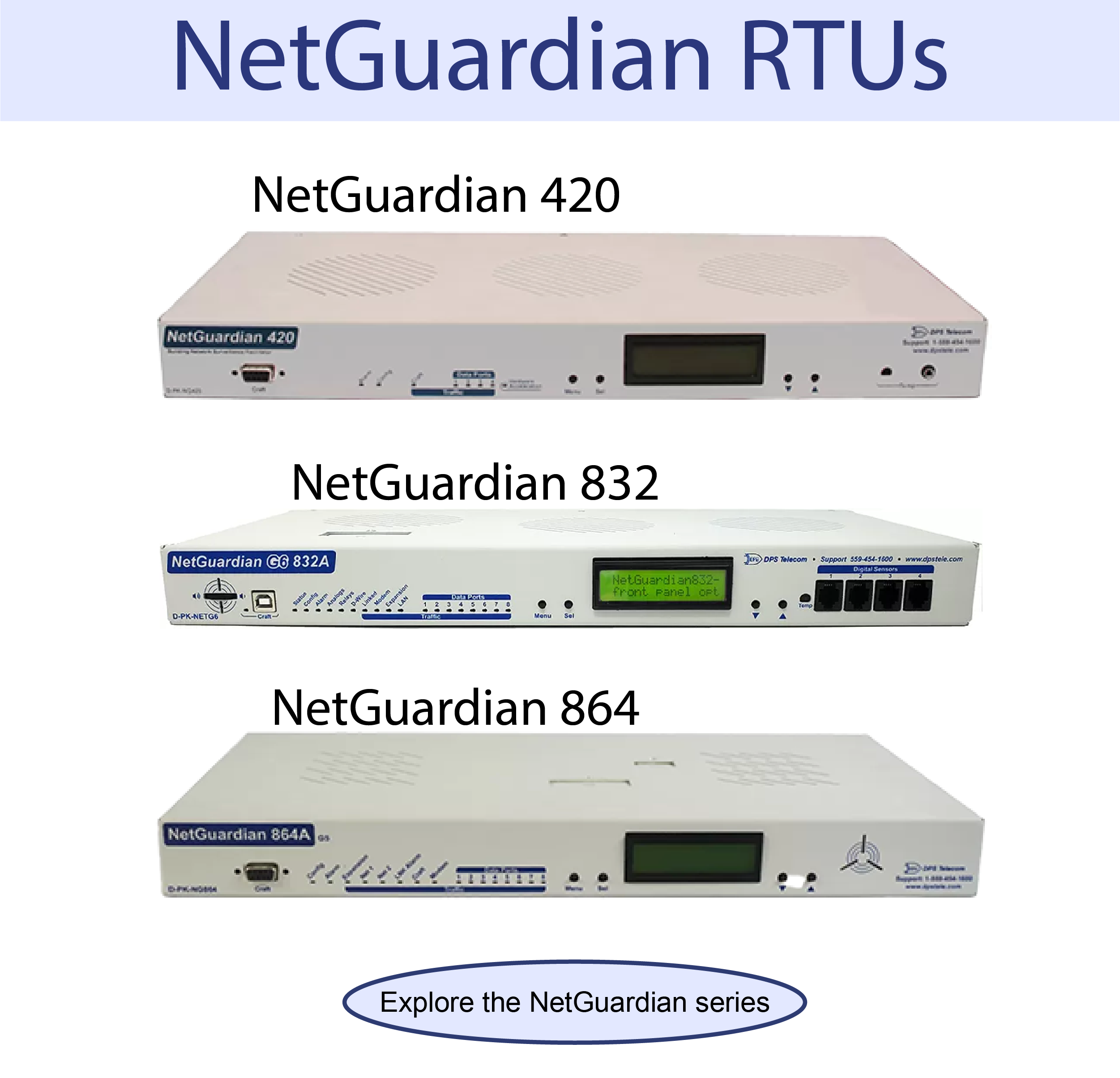 NetGuardian RTUs